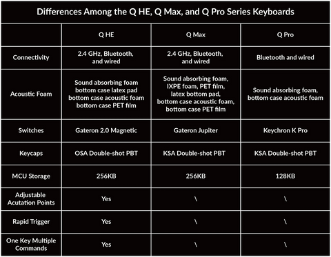 Keychron Q3 HE Carbon Black