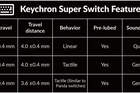 Keychron K2 Max