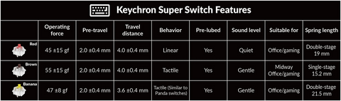 Keychron K2 Max